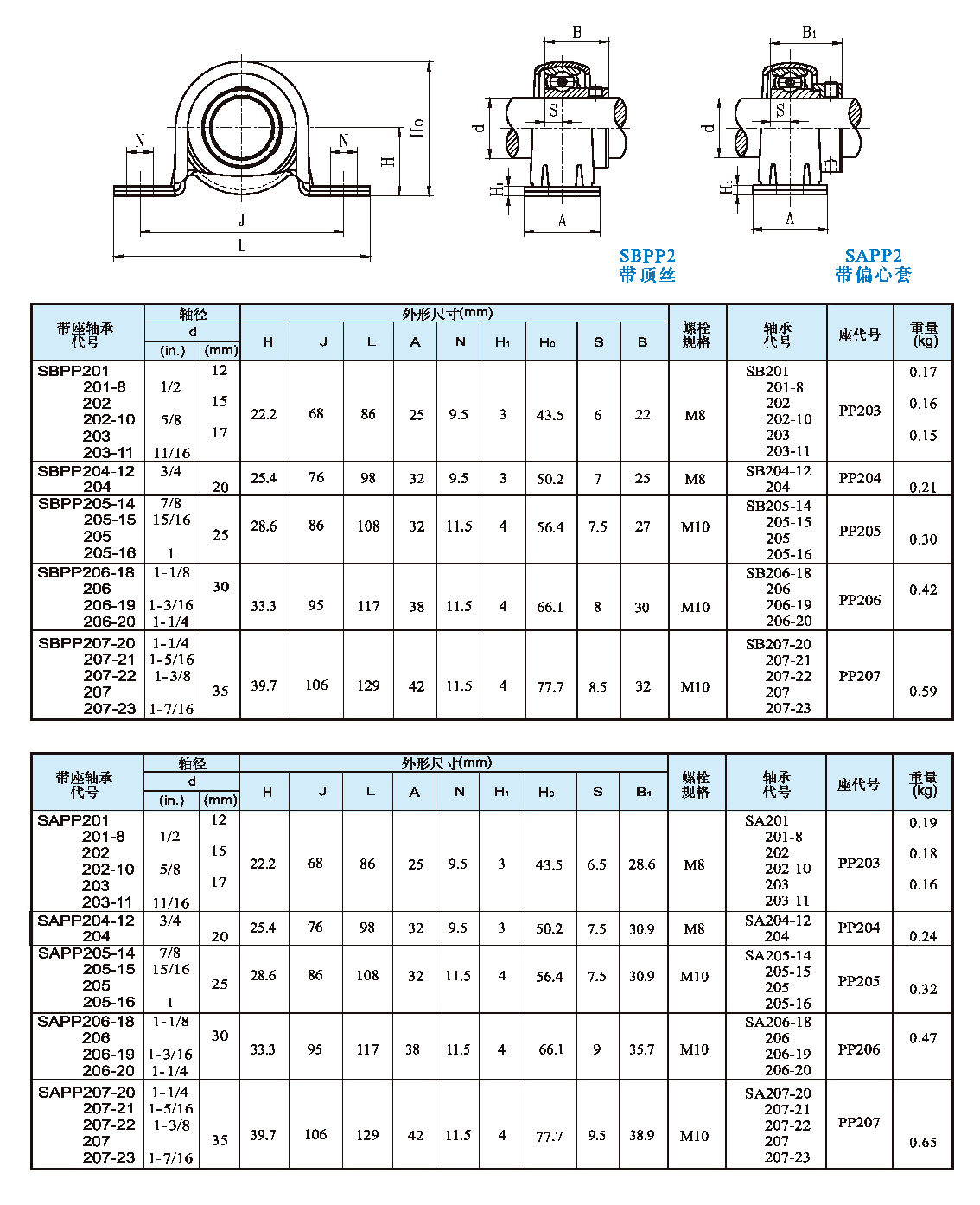 SBPP2,SAPP2.png